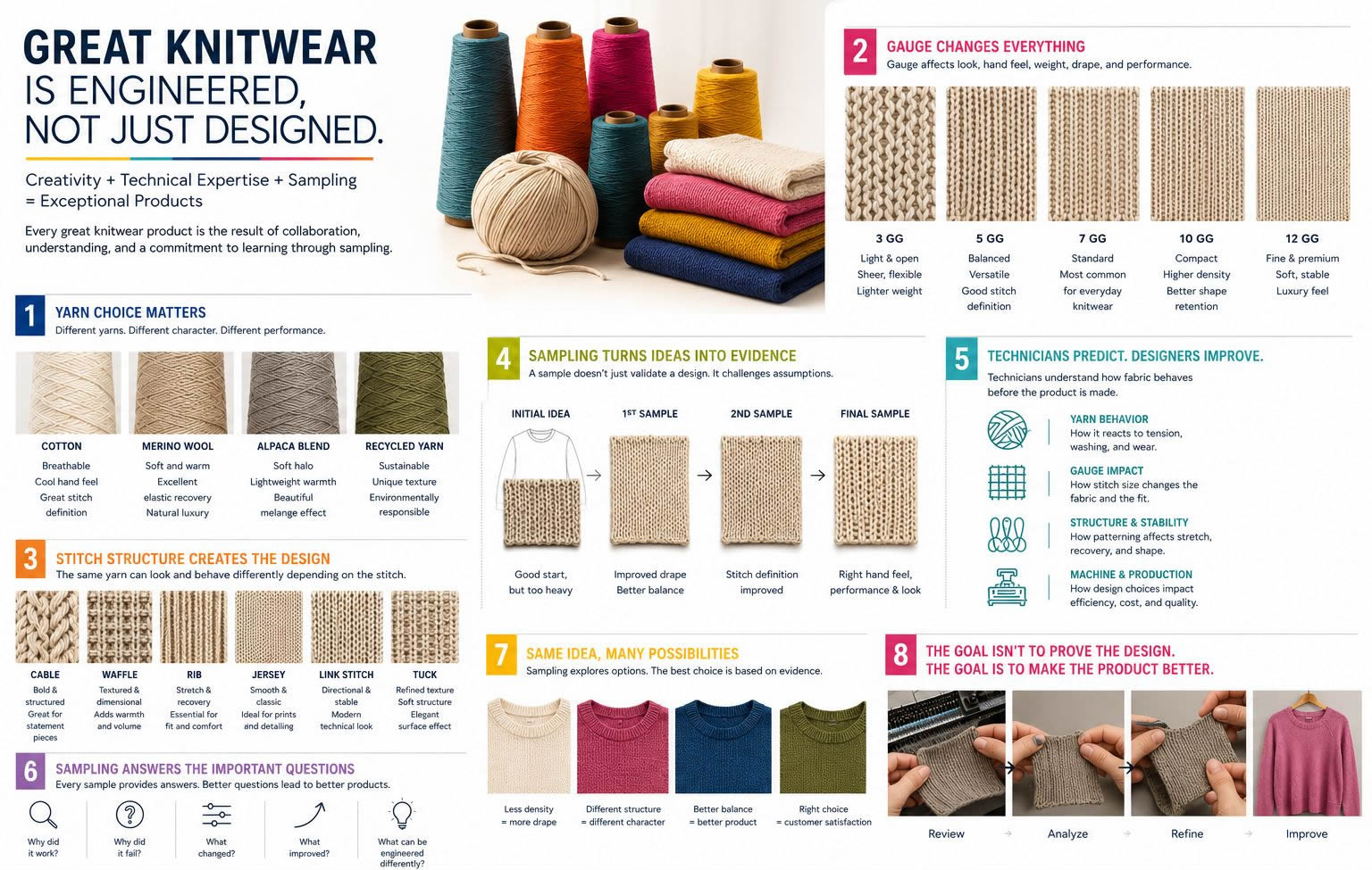 Knitting Product